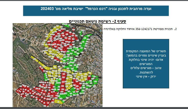 لجنة التخطيط المحلية: مجلس دالية الكرمل أخفق وفشل في التخطيط المفصل في الرندة وخلة نصار!!!